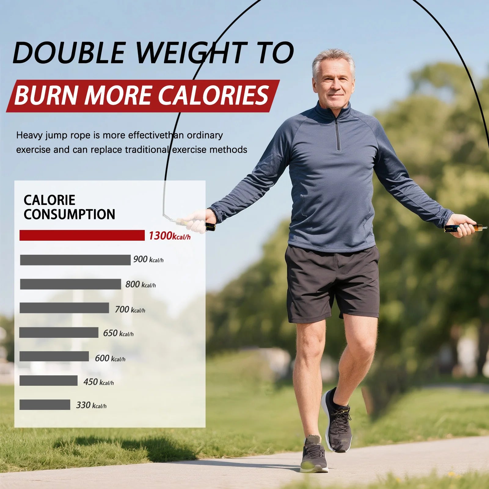 Adjustable Speed Jump Rope for Gym & CrossFit Training