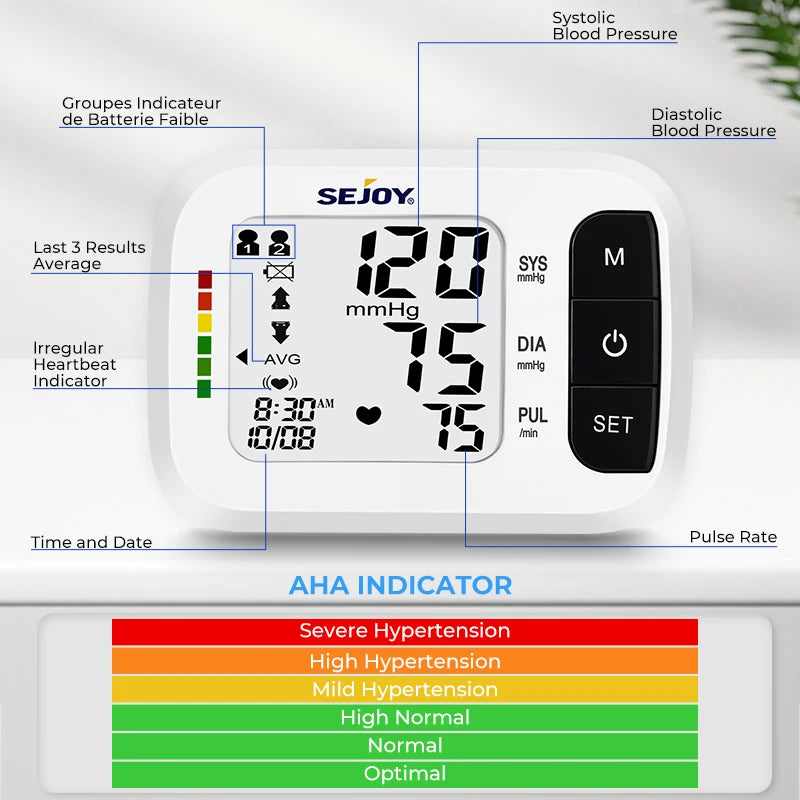 Sejoy Digital Wrist BP Monitor & Finger Pulse Oximeter