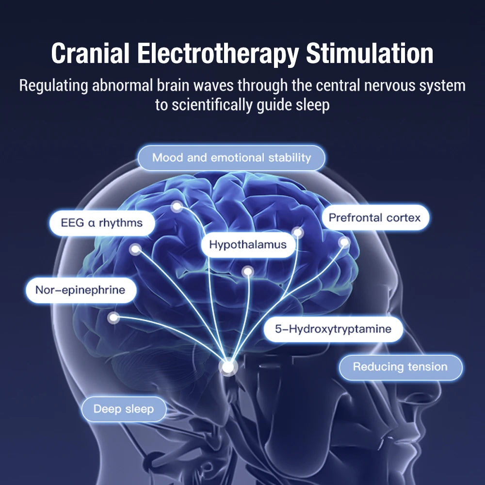 Ear Clip CES Therapy Device for Insomnia and Anxiety Relief