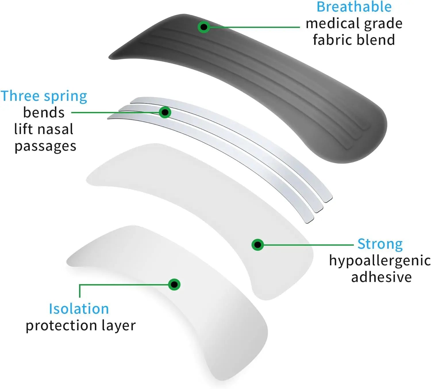 Nasal Strips Kit – Extra Strength Snoring & Breathing Aid