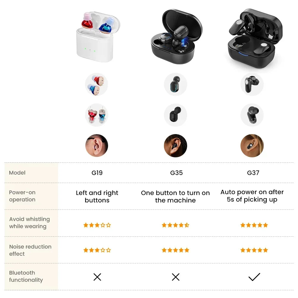 Mini Invisible Rechargeable ITE Hearing Aid for Elderly
