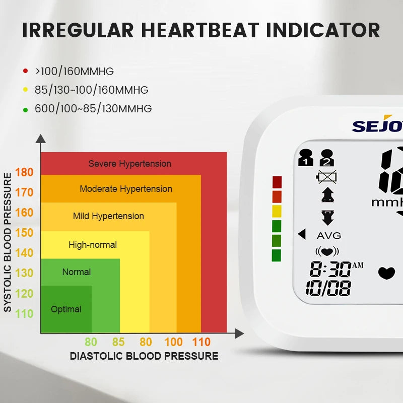 Sejoy Digital Wrist BP Monitor & Finger Pulse Oximeter