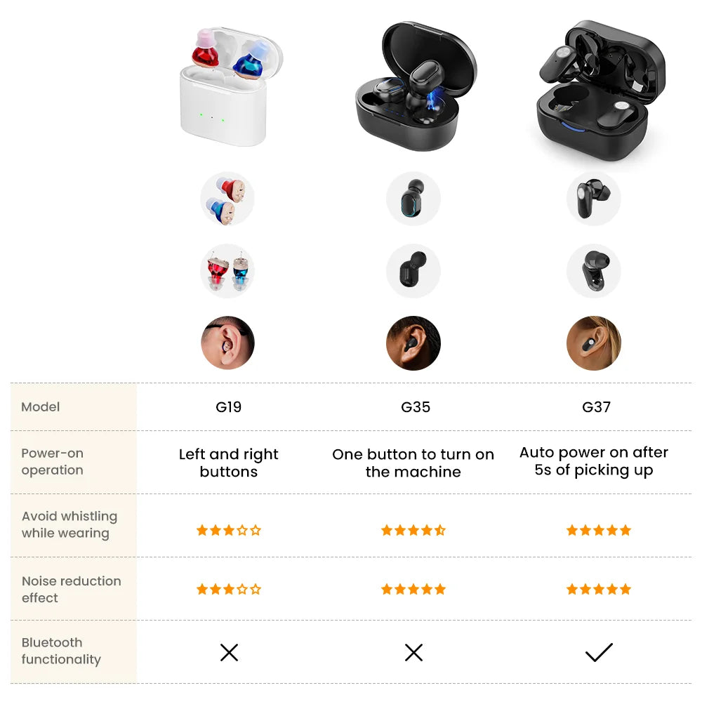 Rechargeable Invisible ITE Hearing Aid for Elderly