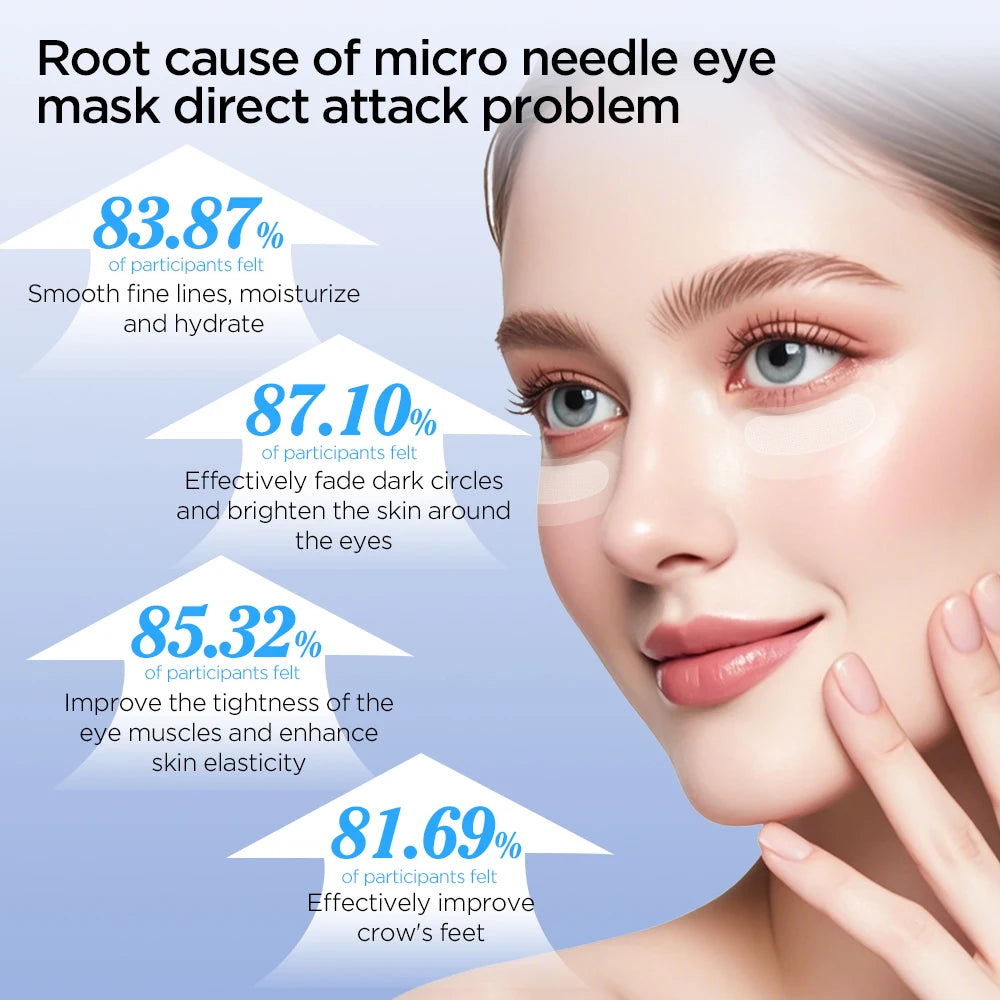 Korean Microneedle Eye Patches with Hyaluronic Acid for Anti-Aging